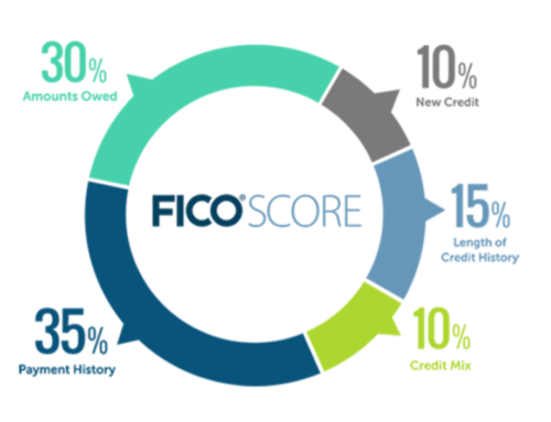 Understanding the Key Credit Score for Lenders