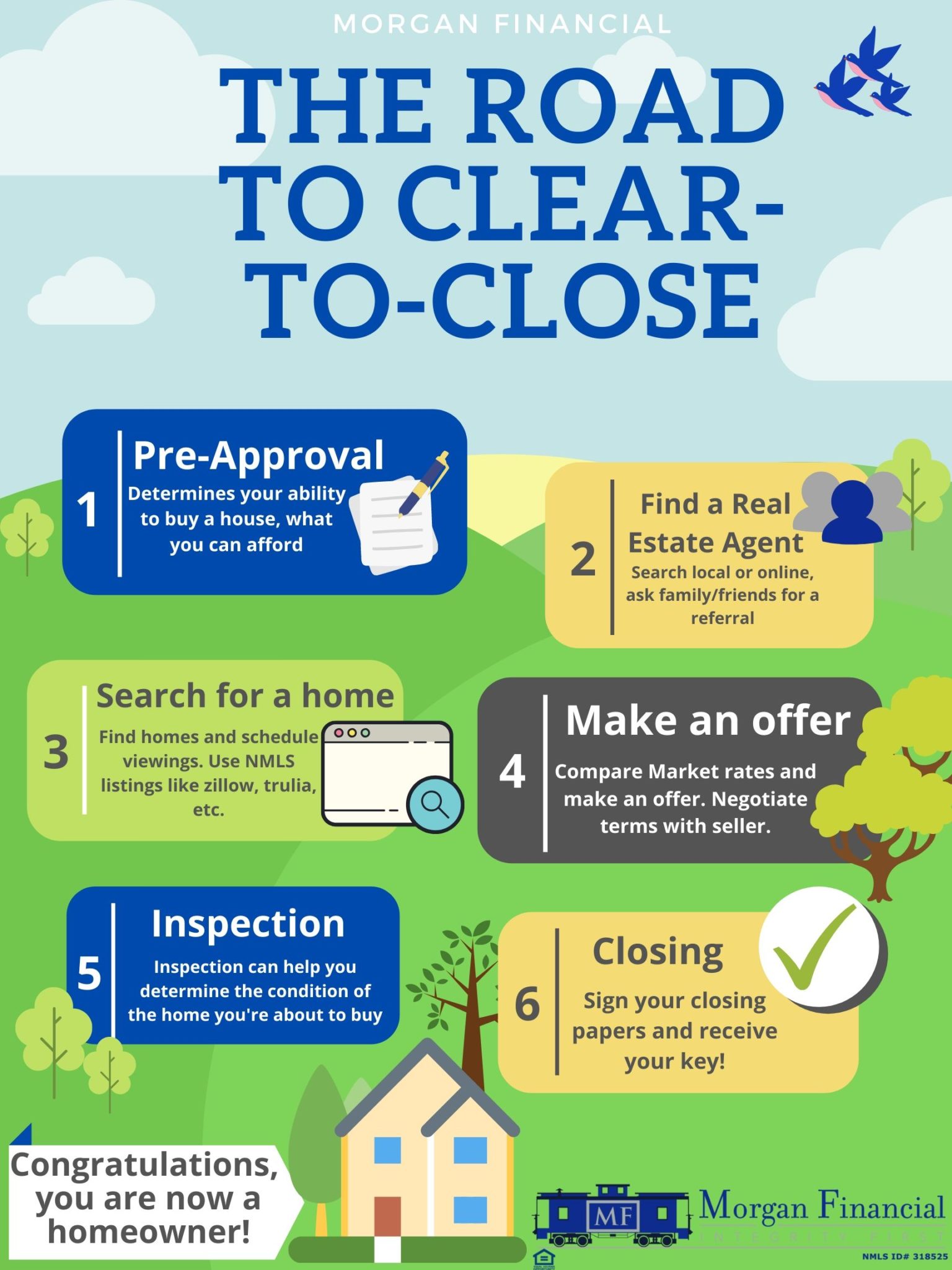 Clean Closure Process The Road to Clear to Close | Morgan Financial