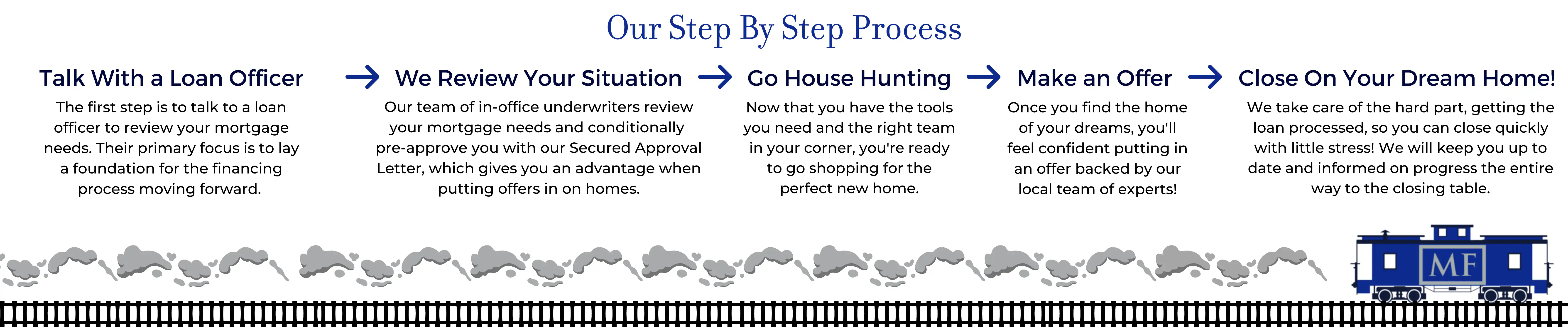 Copy of A Better Home Buying Experience (1)