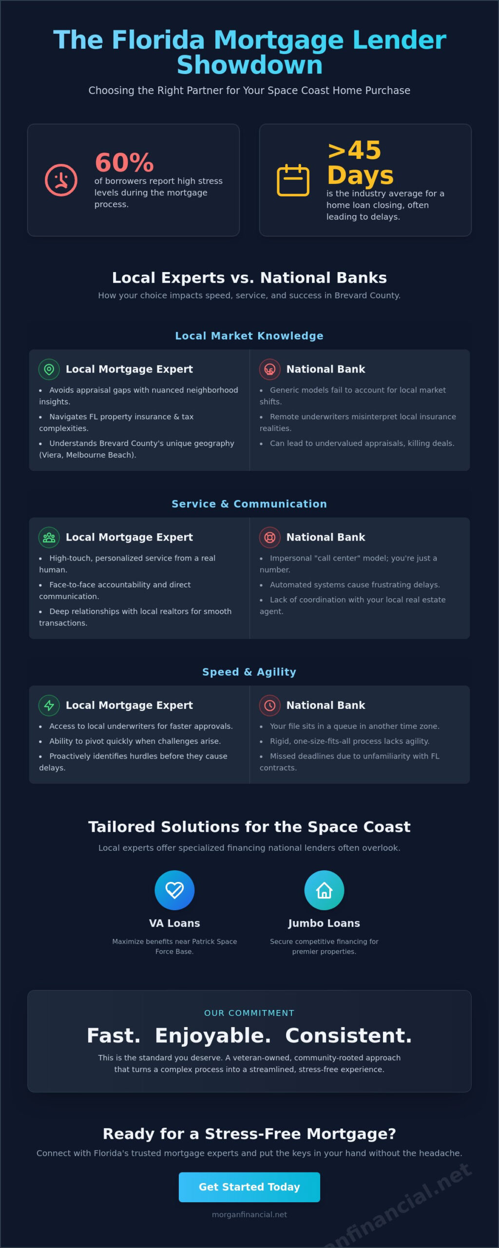 Best Home Loan Lenders in FL: Finding the Right Expert for Your Space Coast Purchase