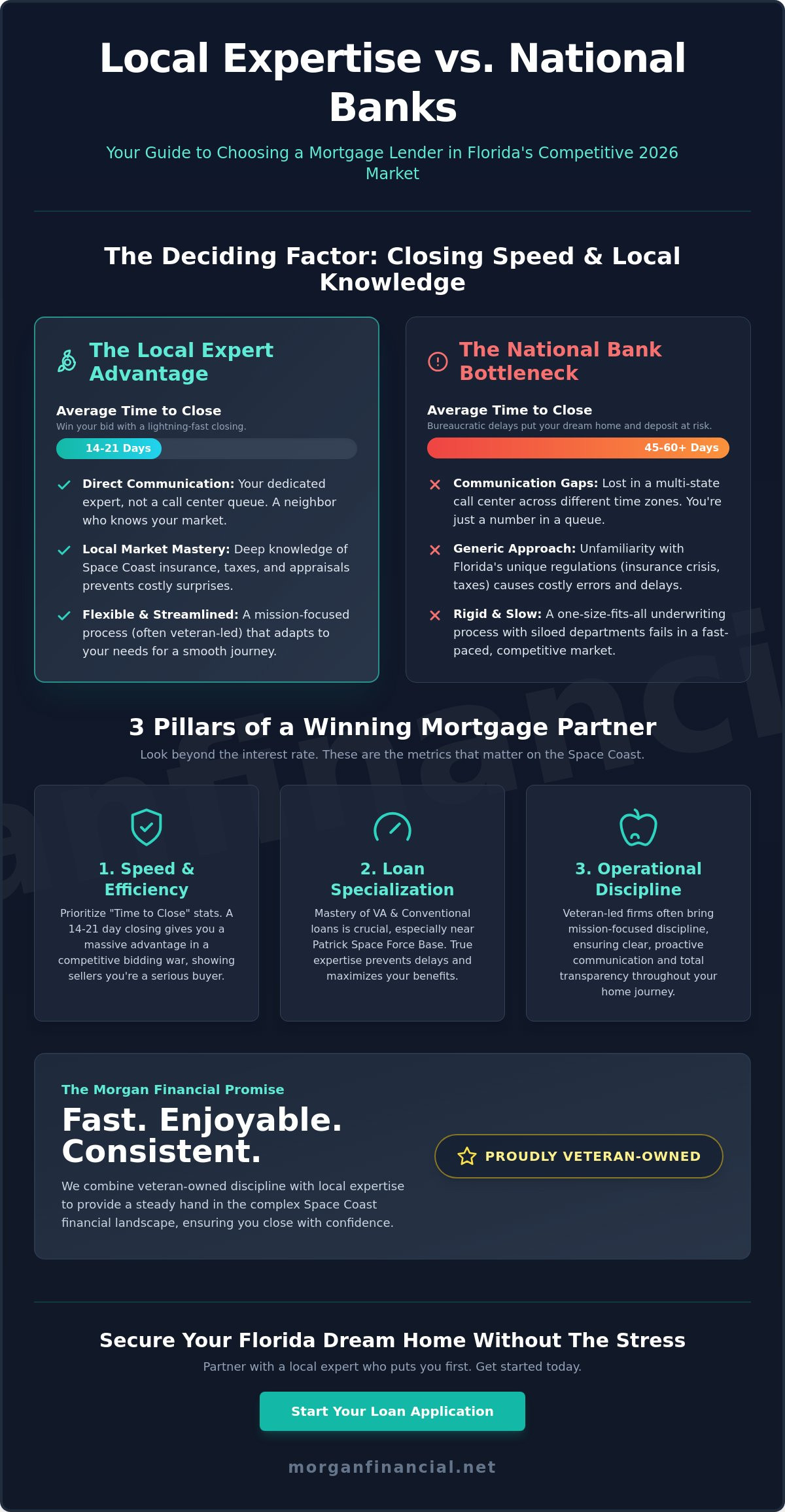 Best Mortgage Companies in Florida: Why Local Expertise Wins on the Space Coast