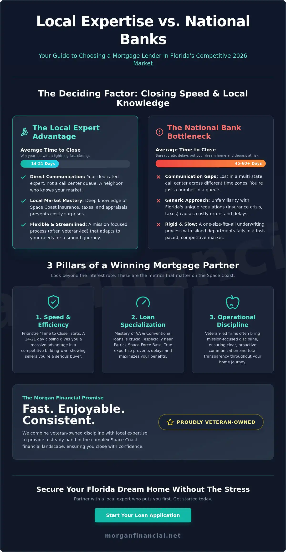 Best Mortgage Companies in Florida: Why Local Expertise Wins on the Space Coast