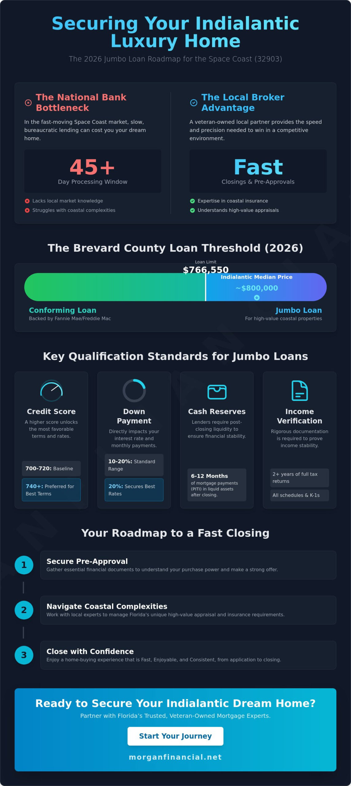 Expert Jumbo Loan Broker in Indialantic, FL: Financing Your Coastal Luxury Home in 2026