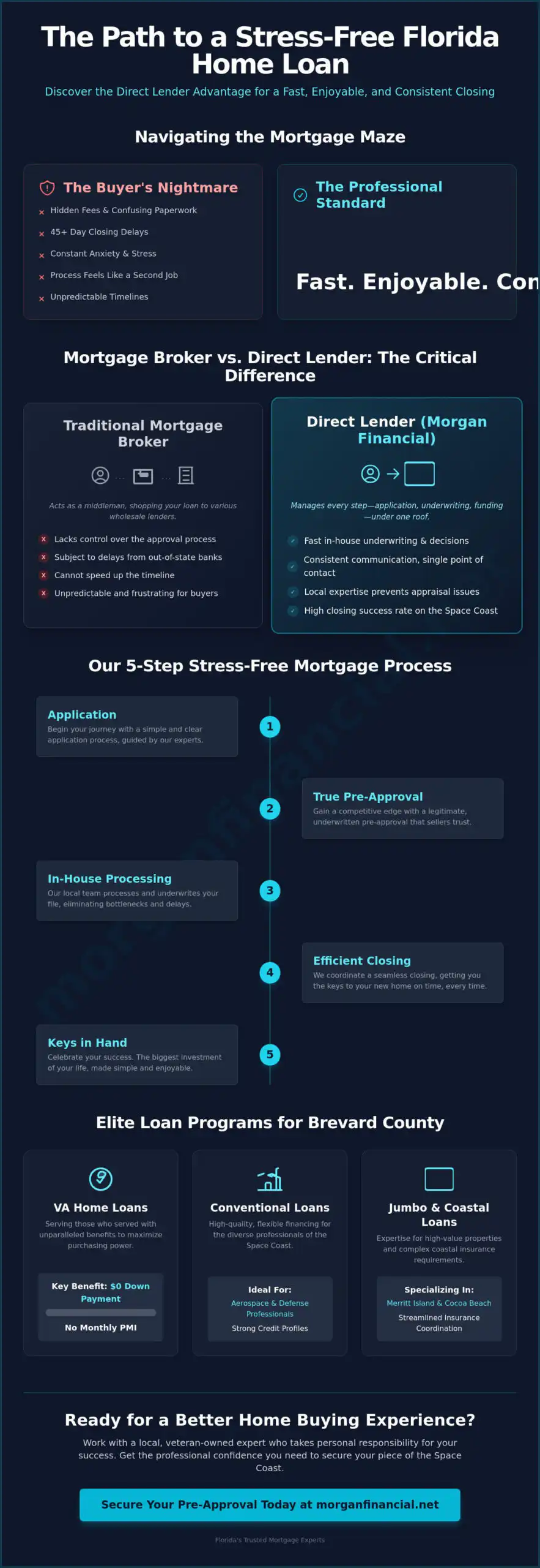 Mortgage Broker Florida: Finding the Best Home Loan Expert in Melbourne and Brevard County
