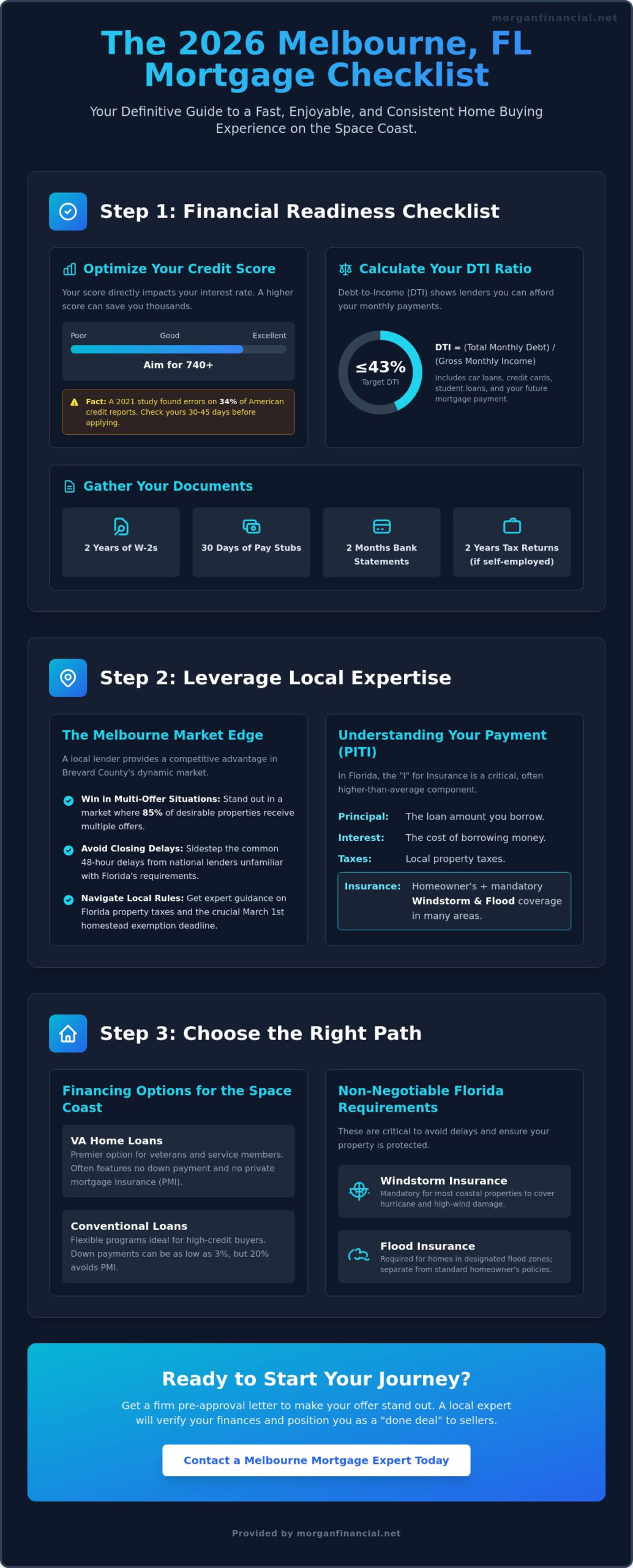 The Ultimate Mortgage Loan Checklist for Melbourne, FL Homebuyers (2026)