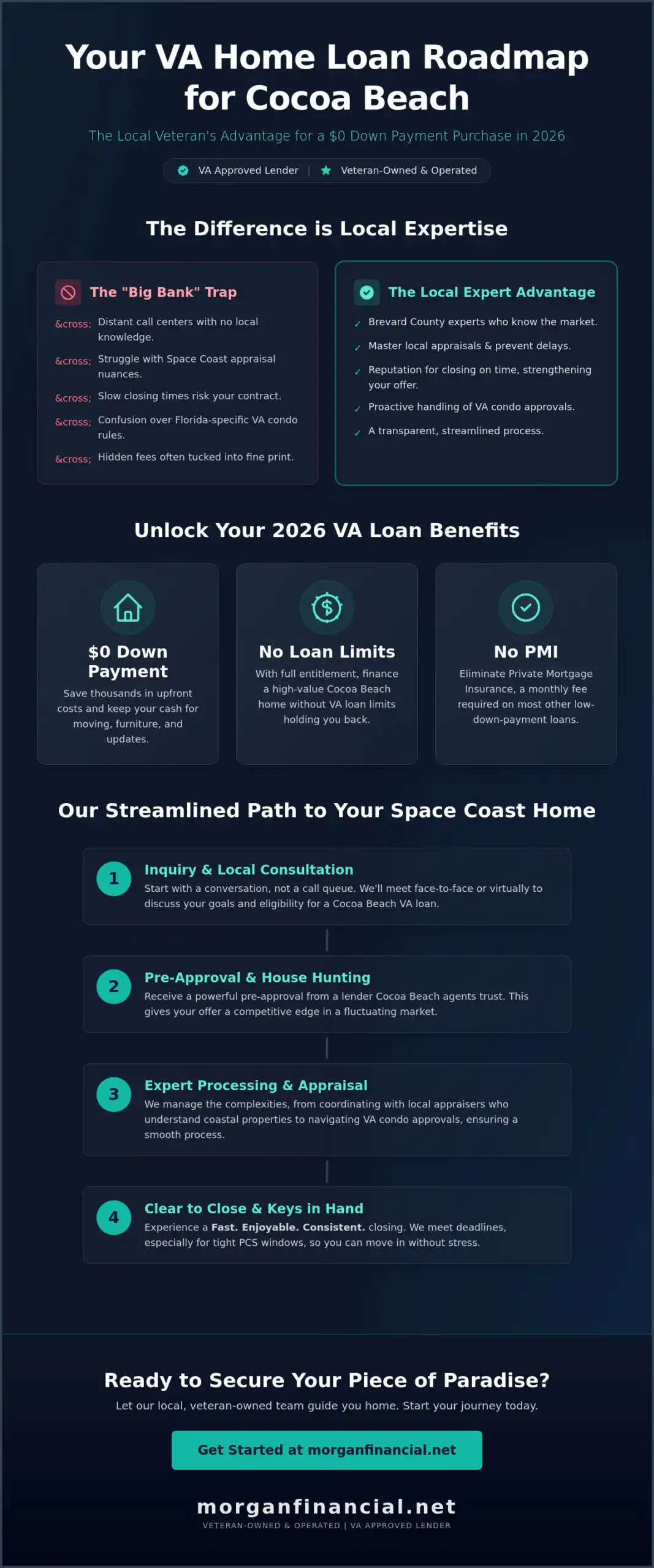 VA Approved Lender in Cocoa Beach: Your Local Guide for 2026