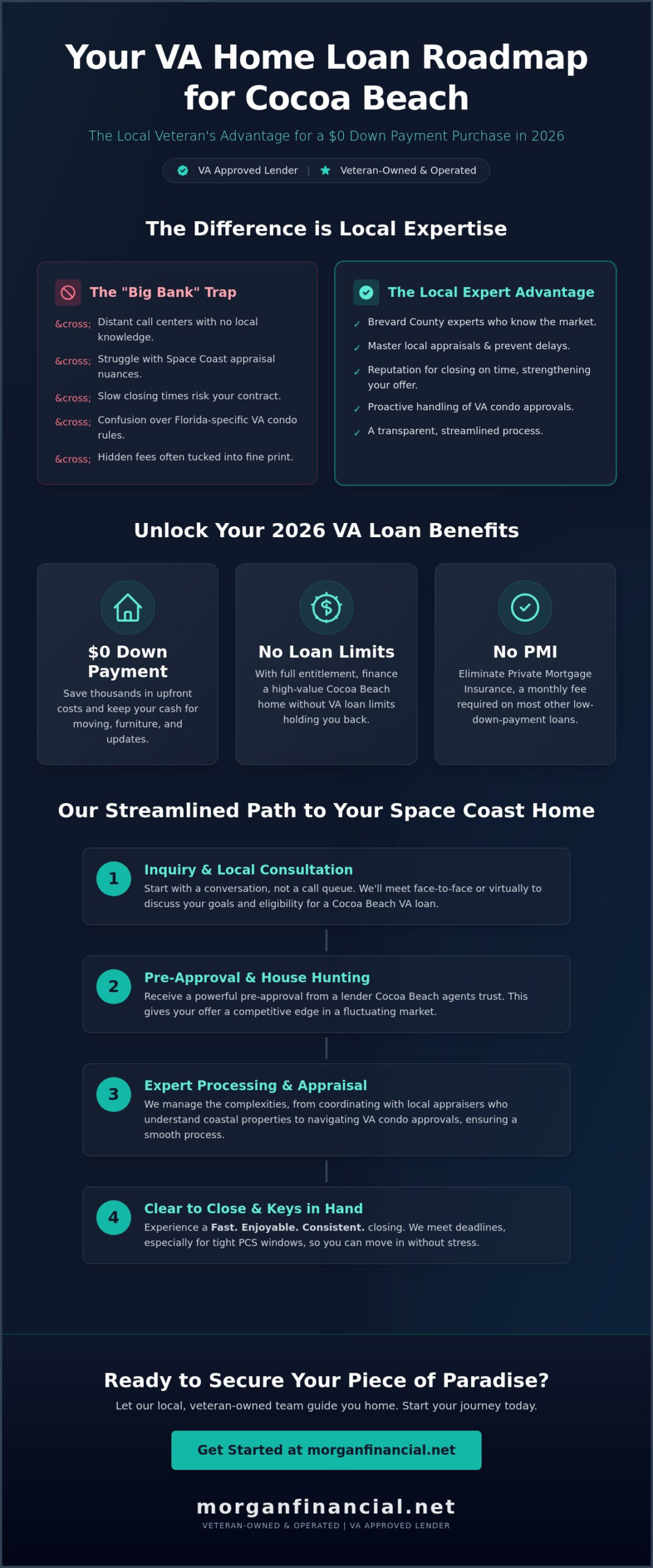 VA Approved Lender in Cocoa Beach: Your Local Guide for 2026