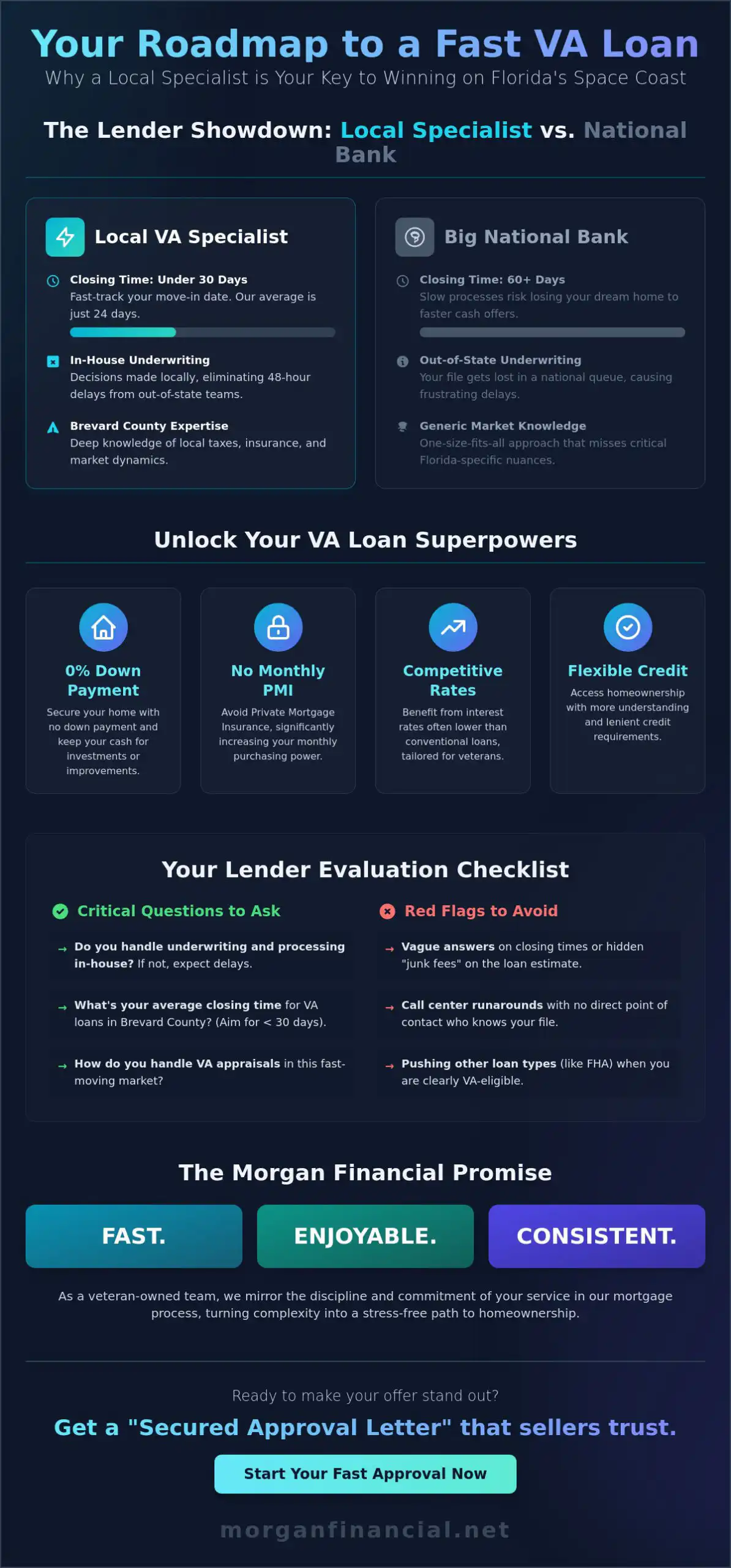 VA Loan Lender in Melbourne, FL: The Veteran’s Buying Guide for 2026