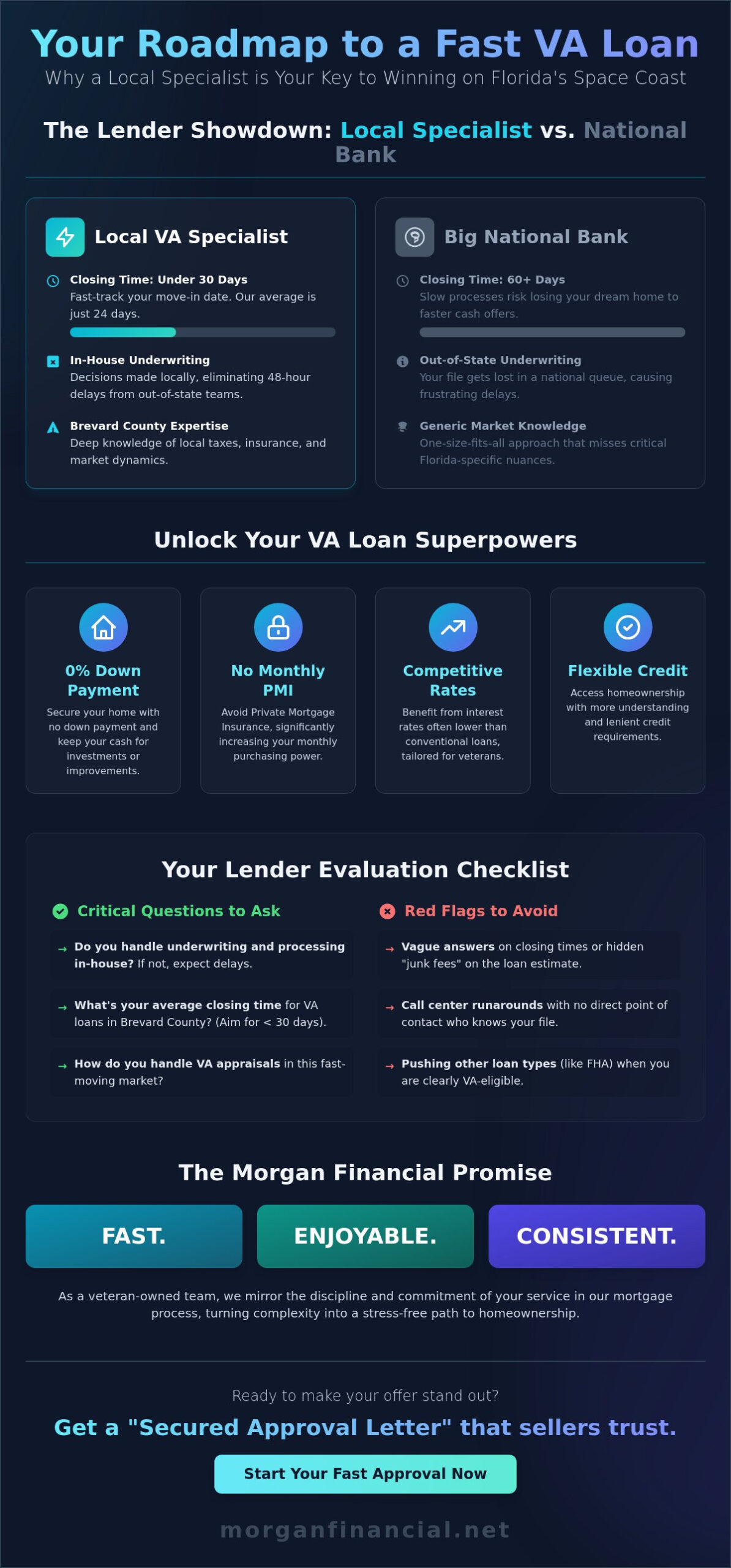 VA Loan Lender in Melbourne, FL: The Veteran’s Buying Guide for 2026