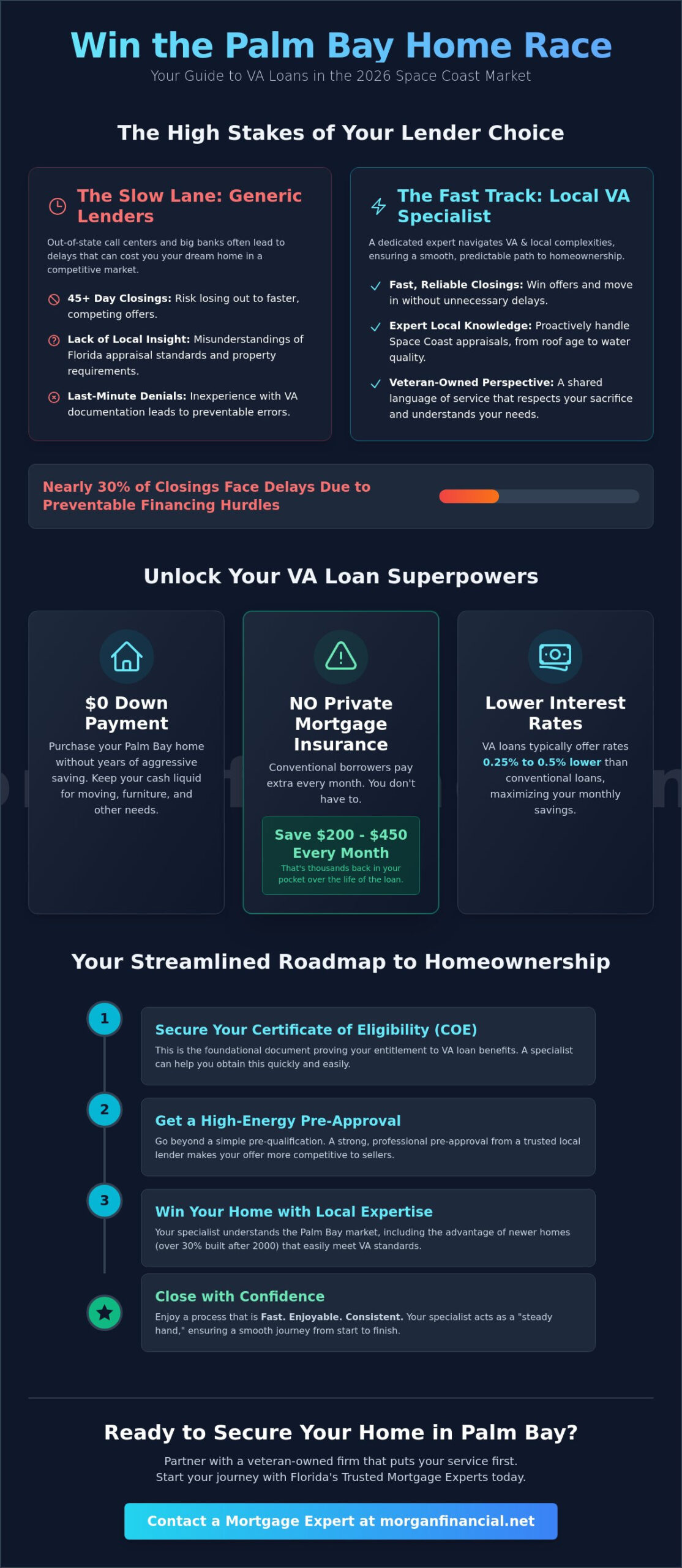 VA Loan Specialist Palm Bay: Your Local Expert Guide for 2026