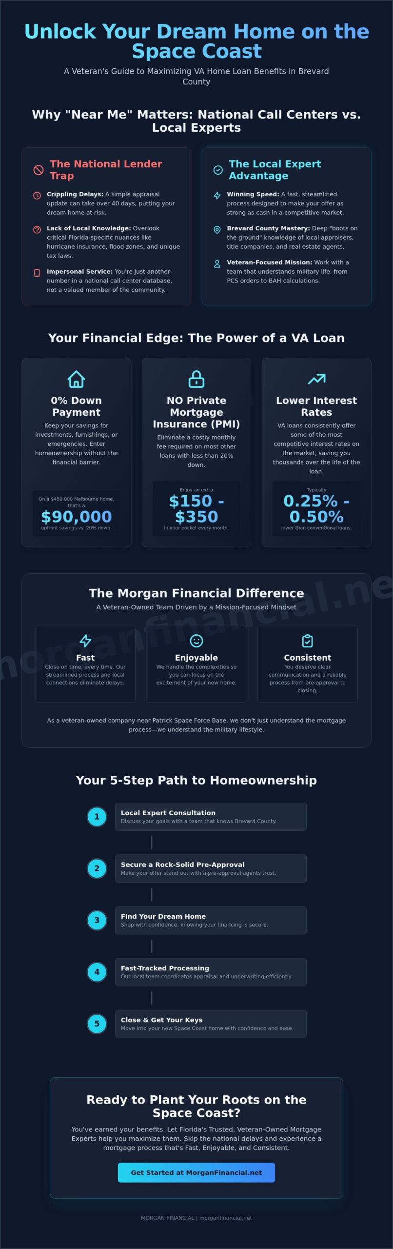Veteran-Owned VA Home Loans Near Me: Serving Melbourne & Brevard County
