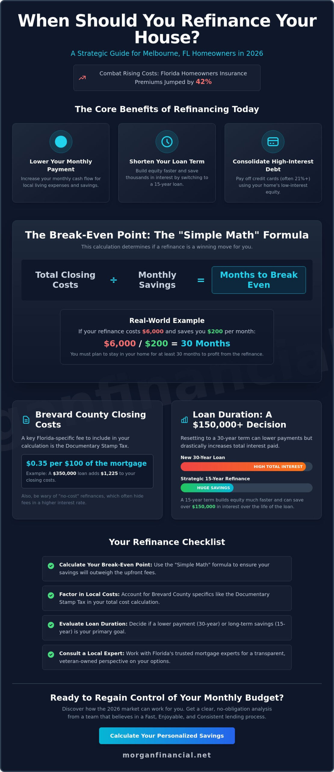 When Should You Refinance Your House in Melbourne, FL? (2026 Guide)