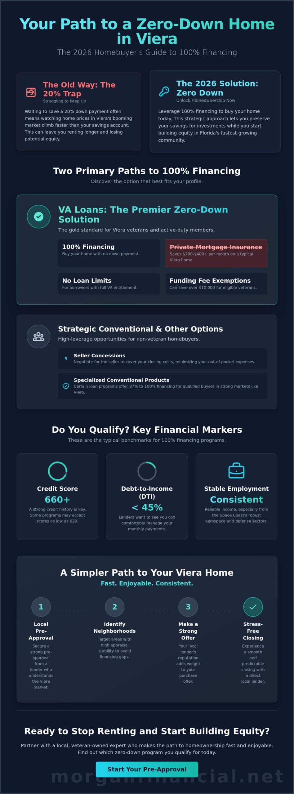 Zero Down Home Loan Viera: Your 2026 Guide to 100% Financing