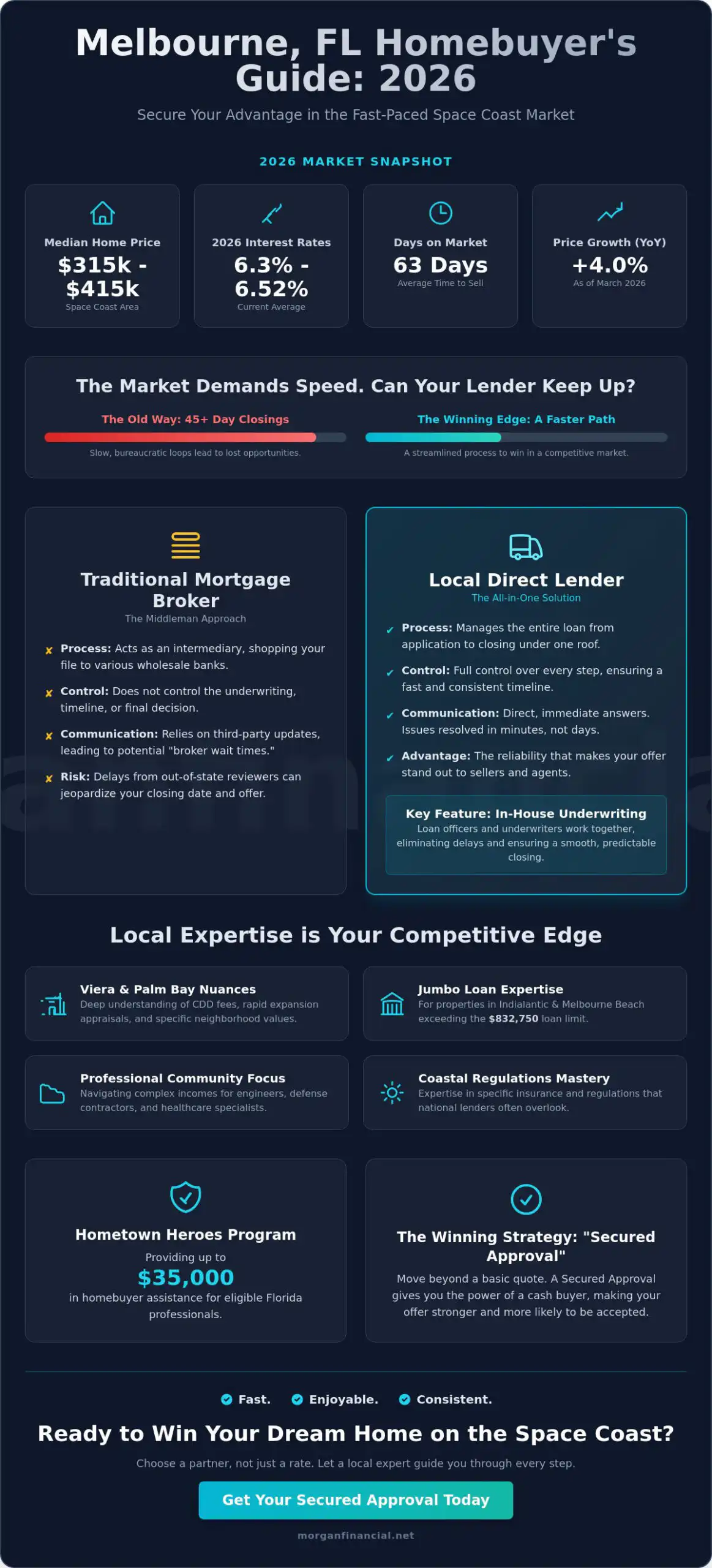 Finding the Best Mortgage Broker in Melbourne, FL: A Guide for 2026 Homebuyers