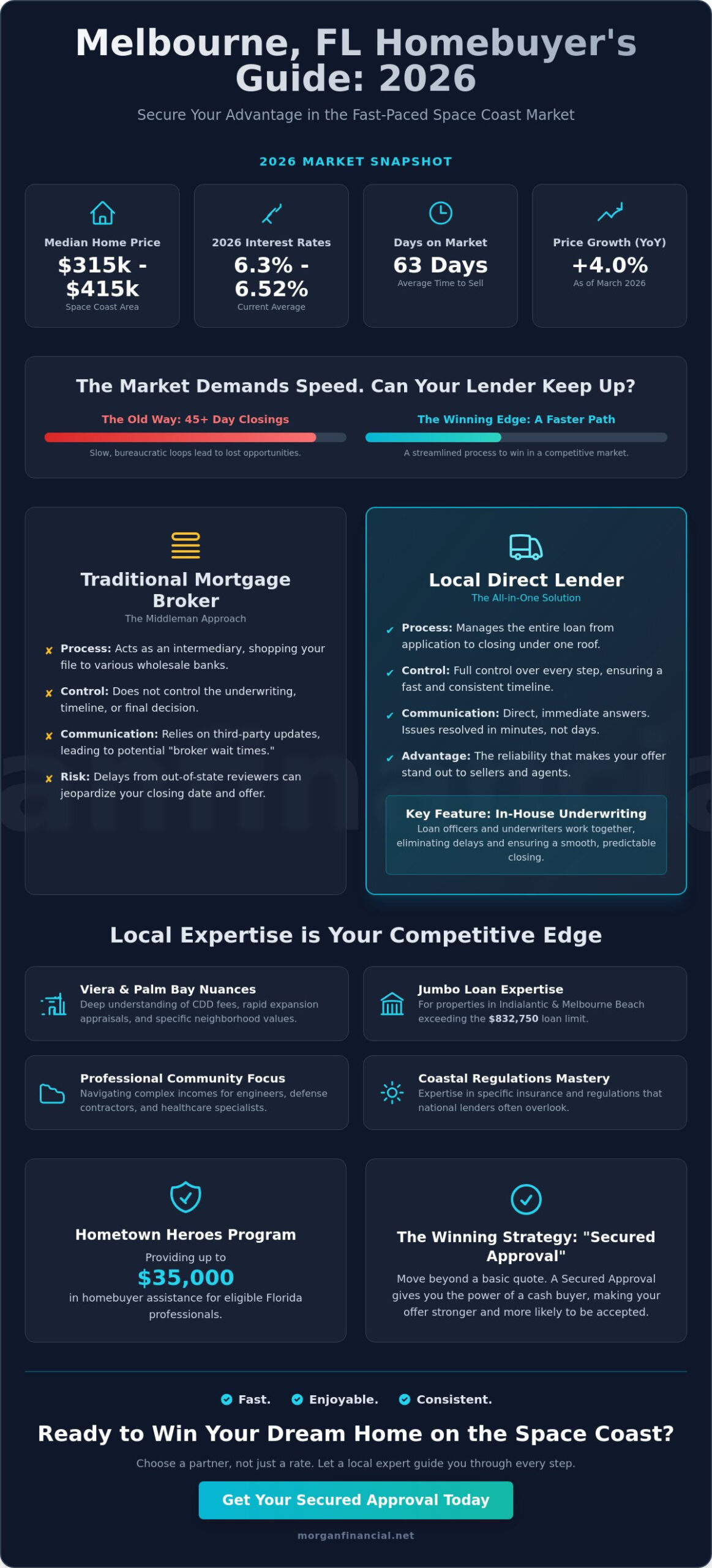 Finding the Best Mortgage Broker in Melbourne, FL: A Guide for 2026 Homebuyers