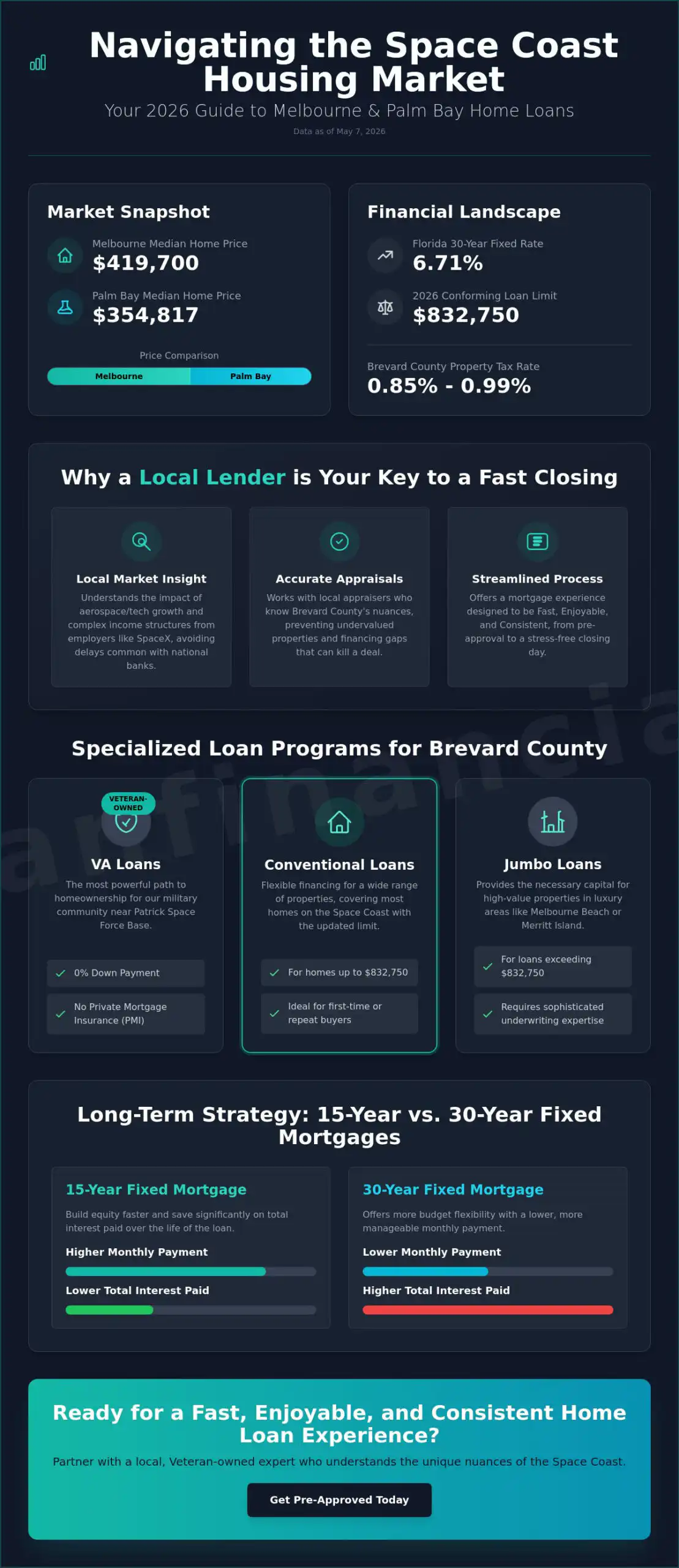 Mortgage Lender in Melbourne & Palm Bay FL: Your 2026 Expert Guide