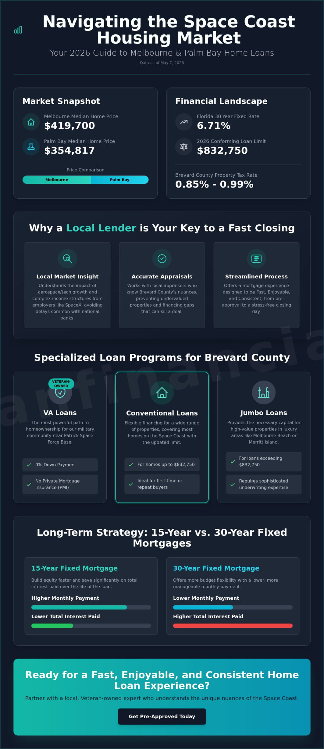 Mortgage Lender in Melbourne & Palm Bay FL: Your 2026 Expert Guide