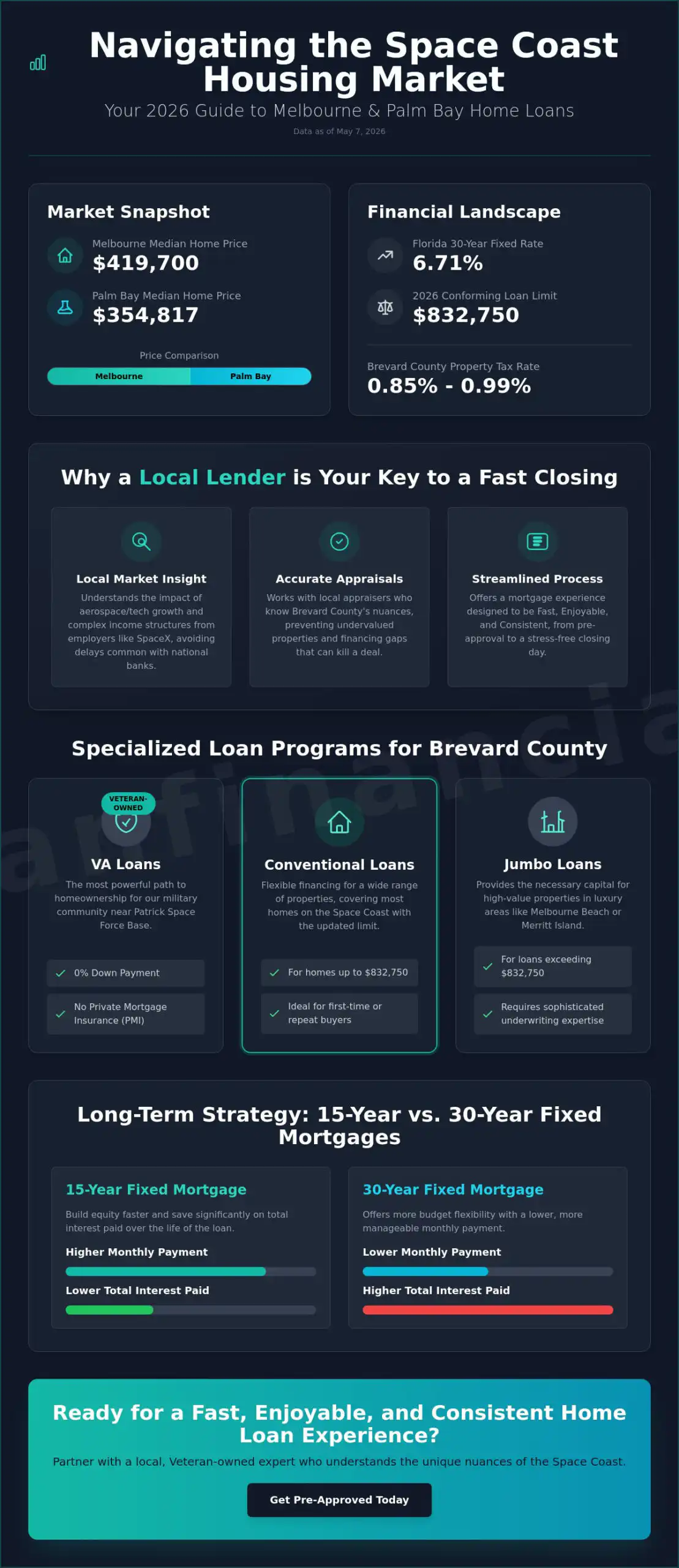 Mortgage Lender in Melbourne & Palm Bay FL: Your 2026 Expert Guide