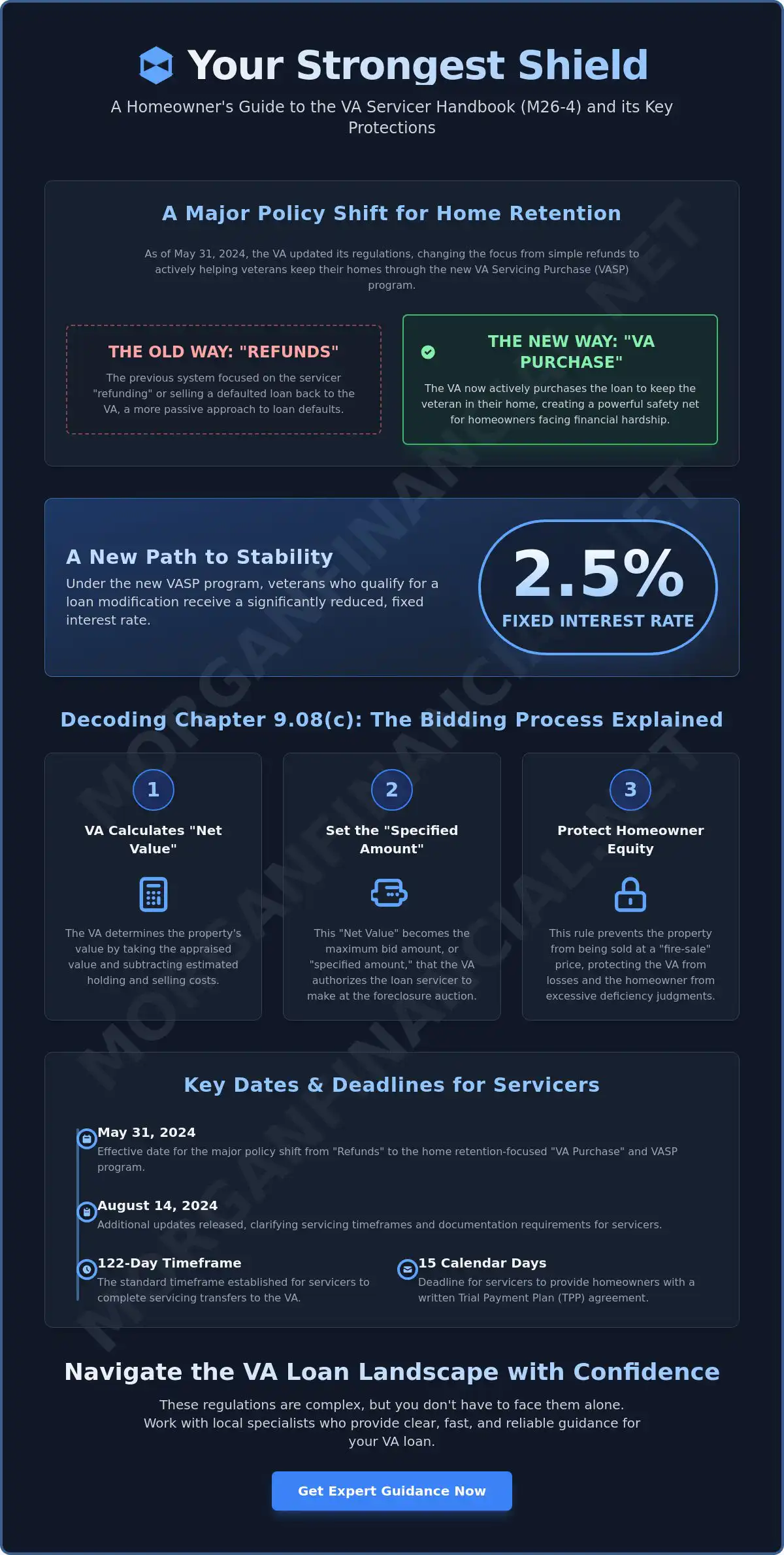 Understanding M26-4 Chapter 9.08(c): A Guide to VA Loan Servicing Rules