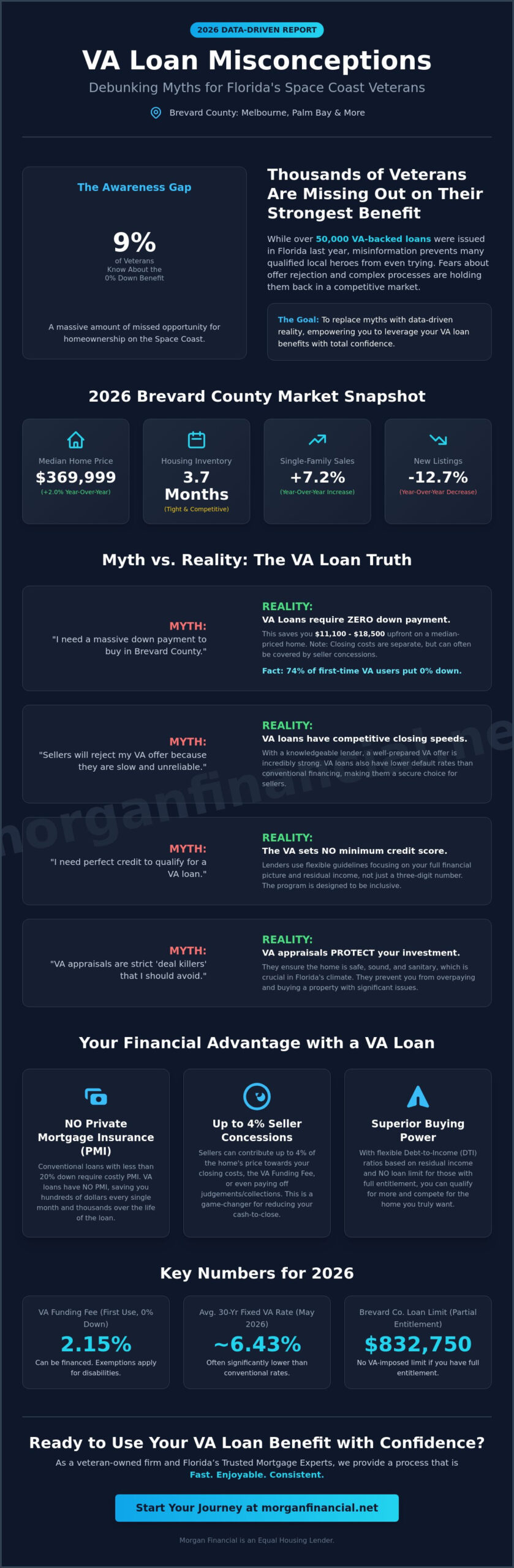 VA Loan Misconceptions Report 2026: The Truth for Brevard County Veterans