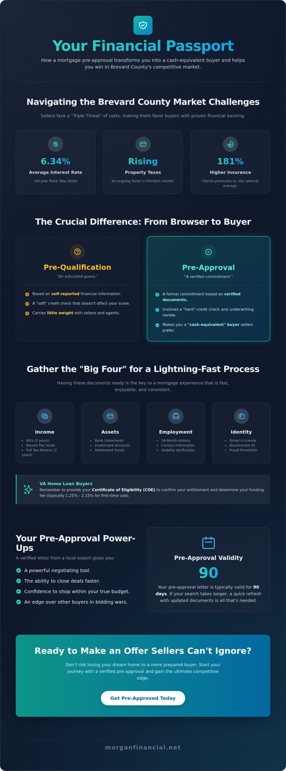 What Does Pre-Approved Mean? A Guide for Melbourne & Space Coast Homebuyers