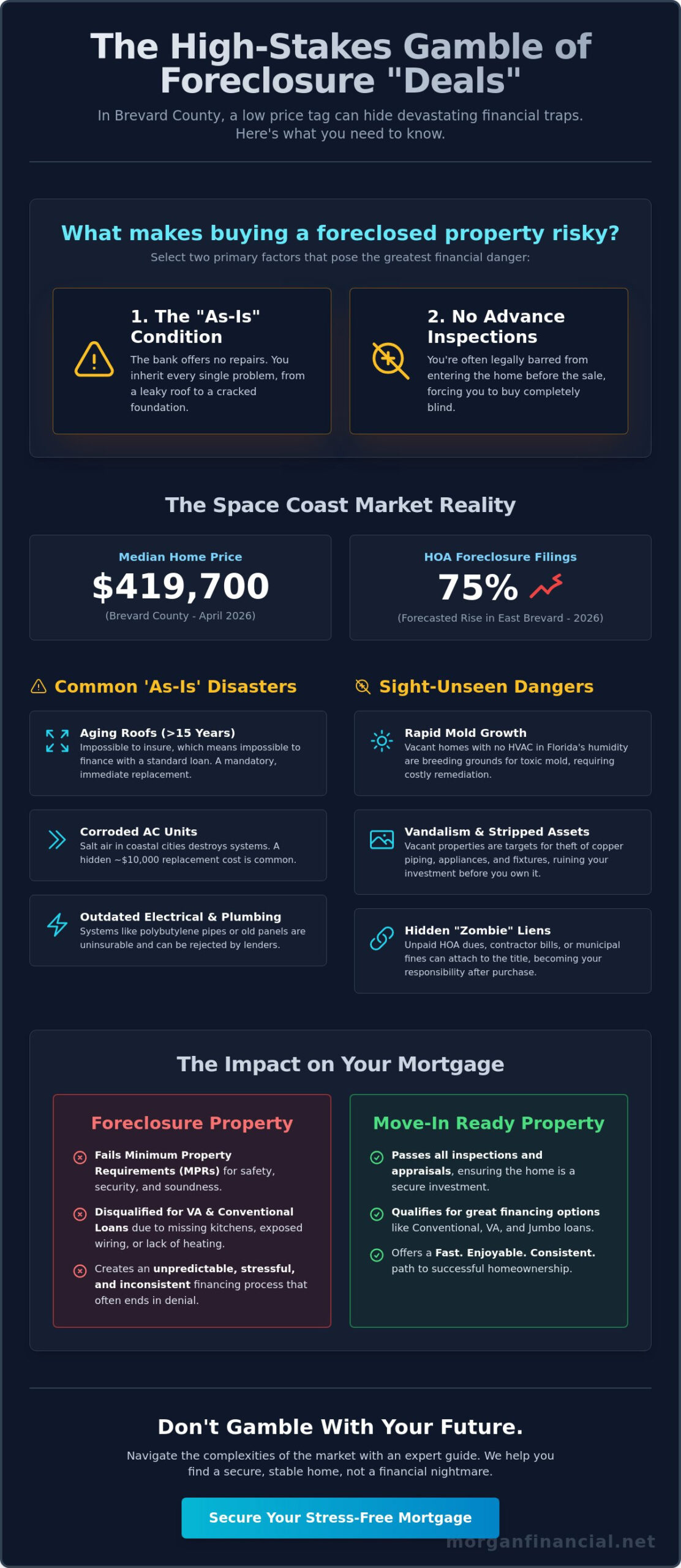 What Makes Buying a Foreclosed Property Risky? Two Key Factors for Melbourne, FL Buyers
