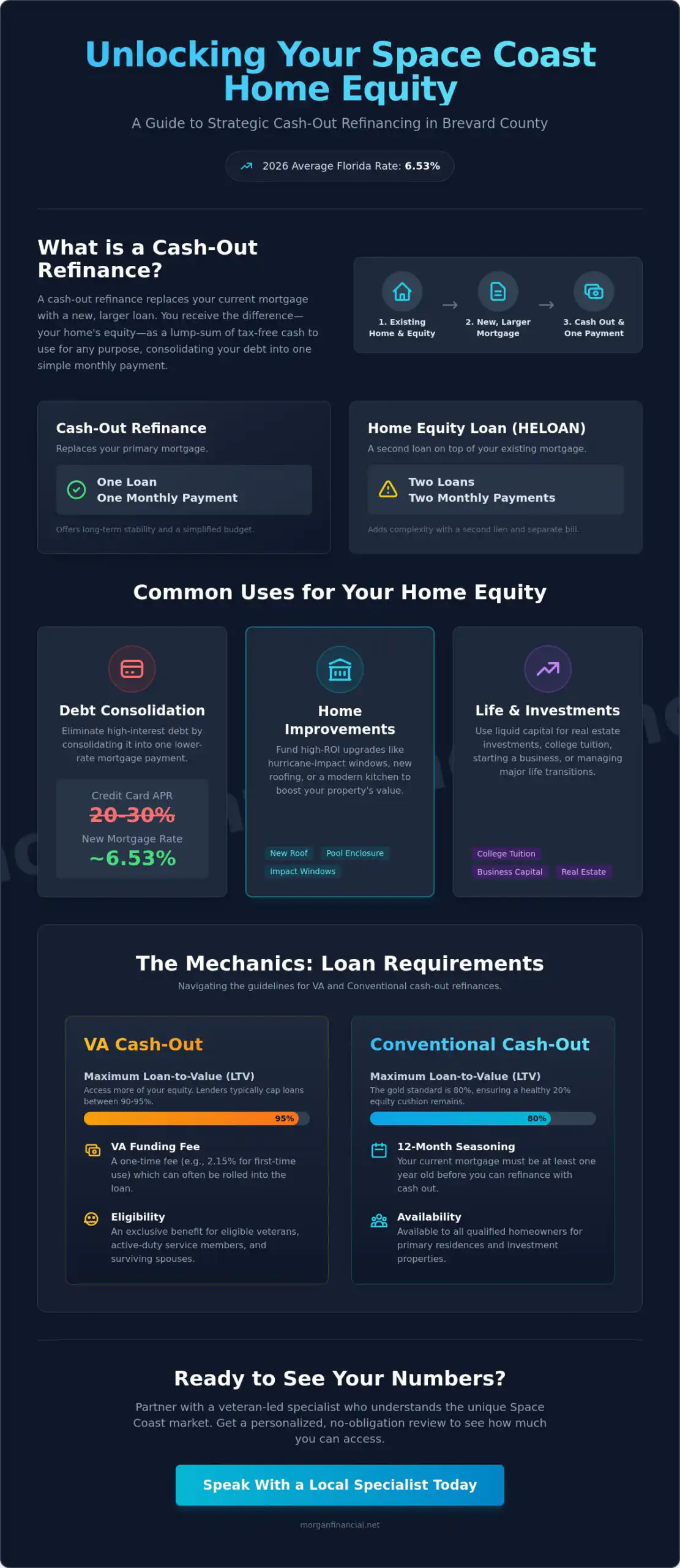 The Brevard County Homeowner’s Guide to Cash-Out Refinancing in 2026
