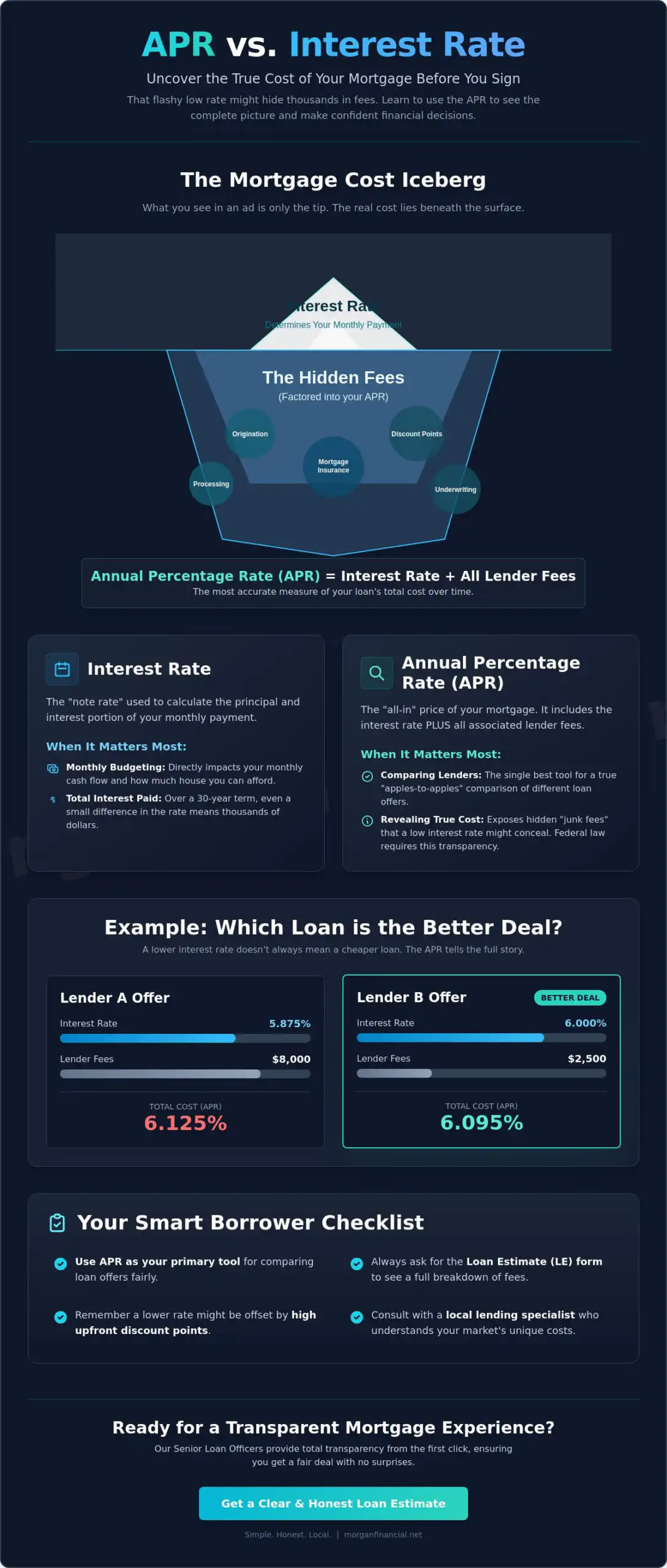 Understanding APR Rates: The True Cost of Your Florida Mortgage in 2026
