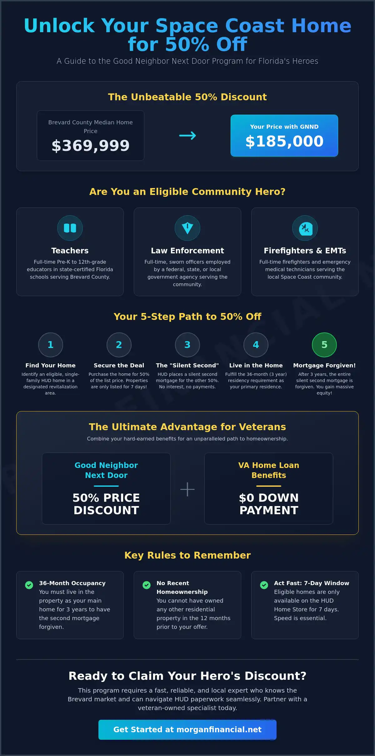 Good Neighbor Next Door Program: 50% Off Houses for FL Heroes