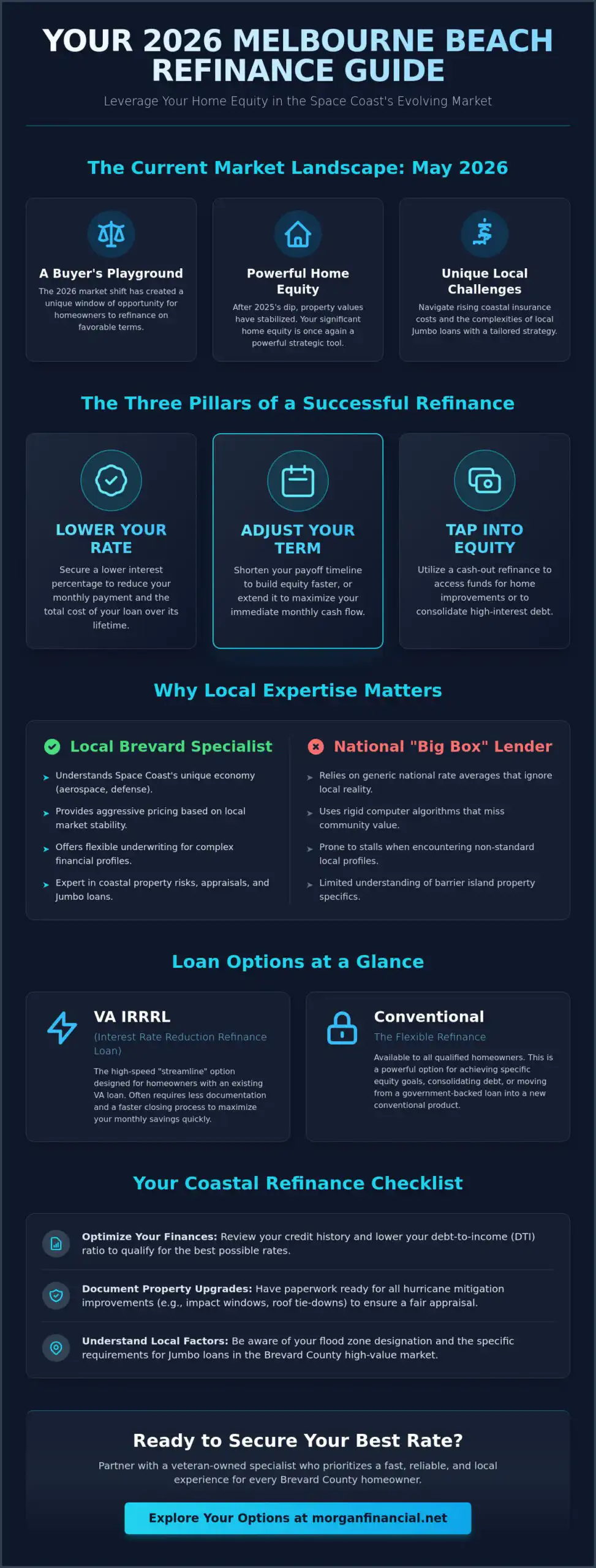 Mortgage Refinance Rates in Melbourne Beach: A Homeowner's Guide for 2026