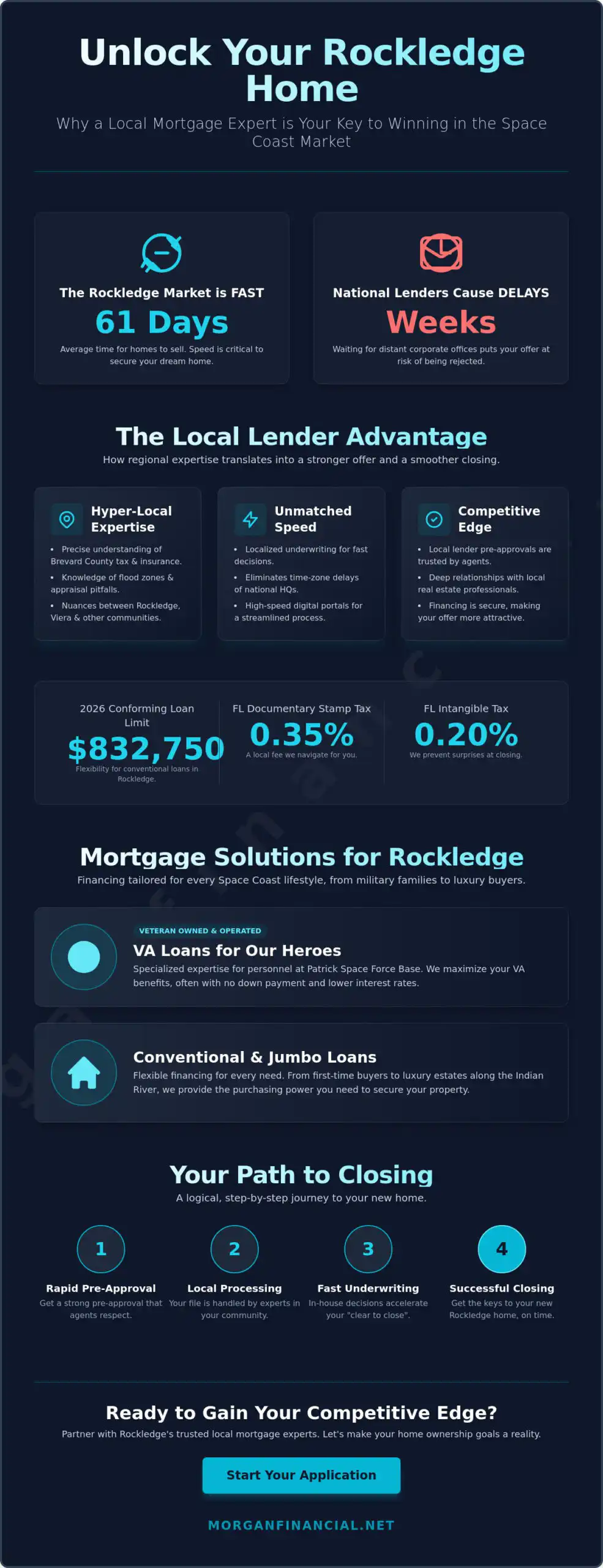 Local Mortgage Lender Rockledge FL: Expert Space Coast Financing for 2026