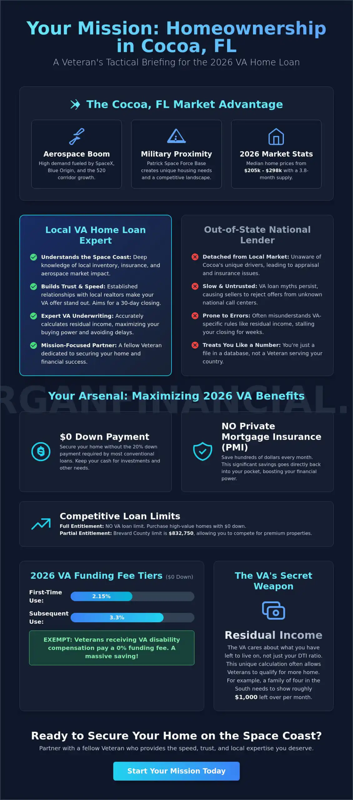 VA Home Loan Expert in Cocoa: Navigating the 2026 Space Coast Market