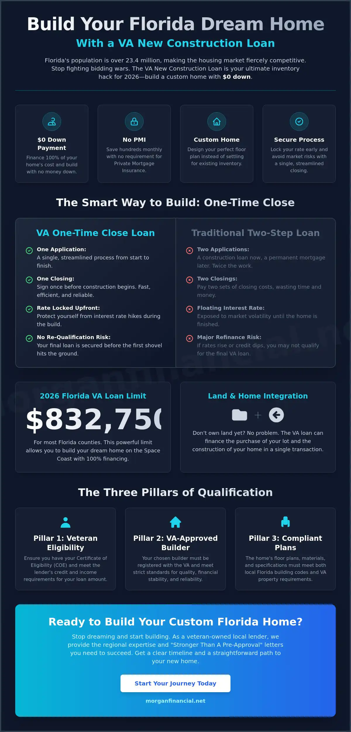 How to Use a VA Loan for New Construction in Florida: The 2026 Veteran Guide