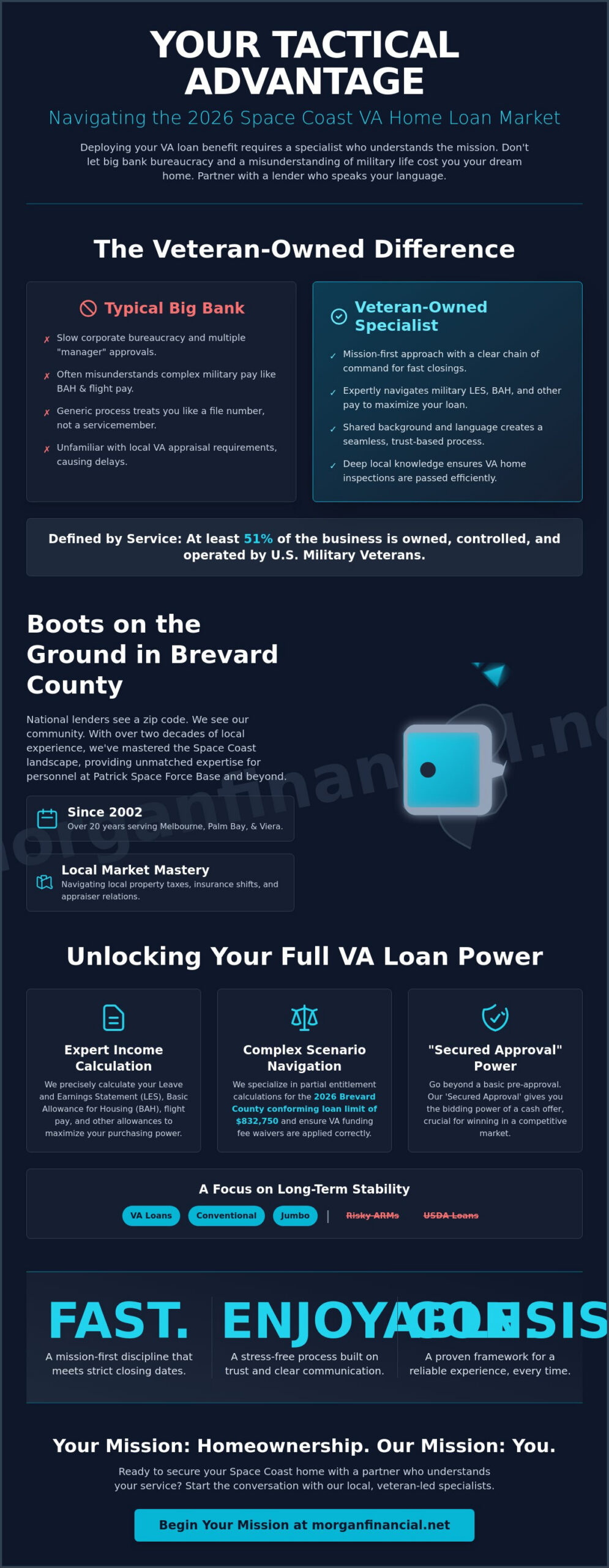 Choosing a Veteran Owned Mortgage Company in Melbourne, FL: The 2026 Veteran's Guide