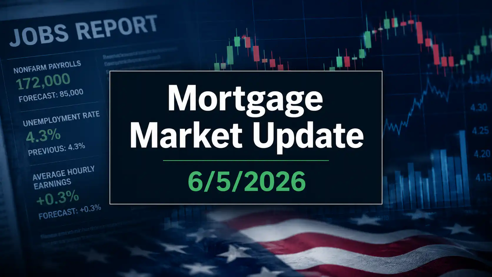 Mortgage Market Update June 5 2026 jobs report and bond market reaction graphic