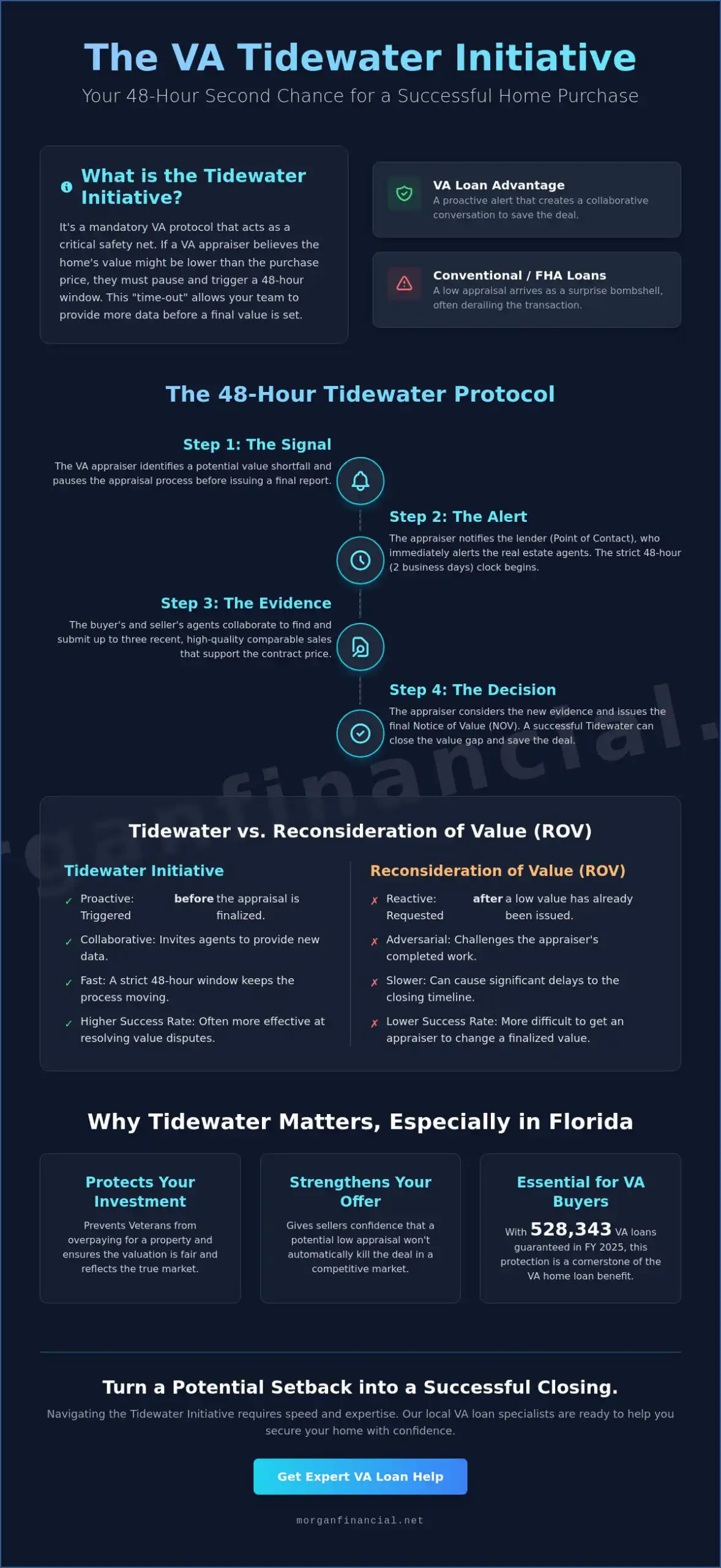 What is the VA Tidewater Initiative? A 2026 Guide for Florida Veterans