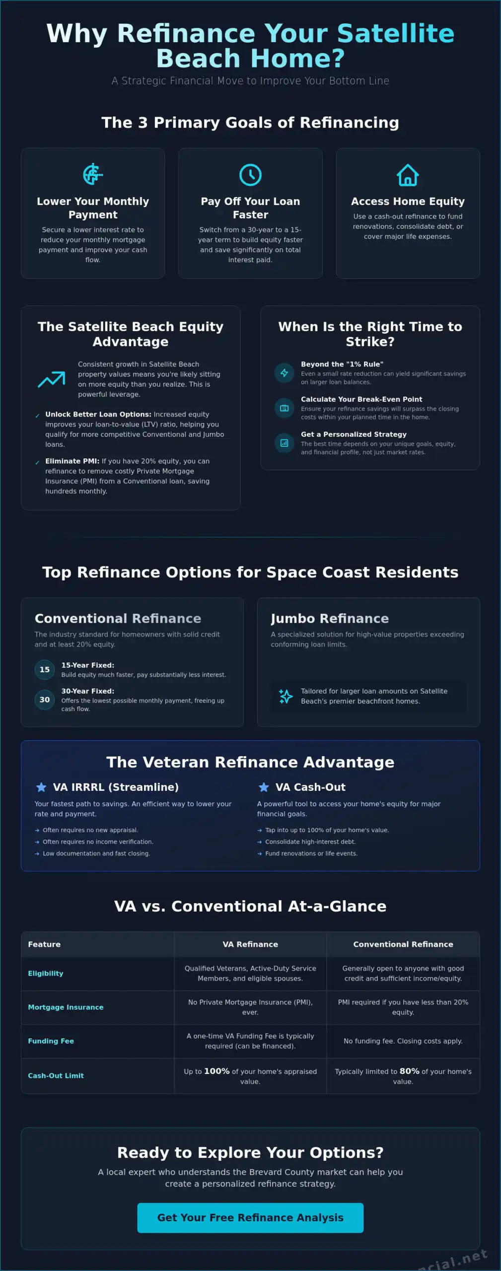 Home Refinance Options in Satellite Beach: A Local Homeowner’s Guide