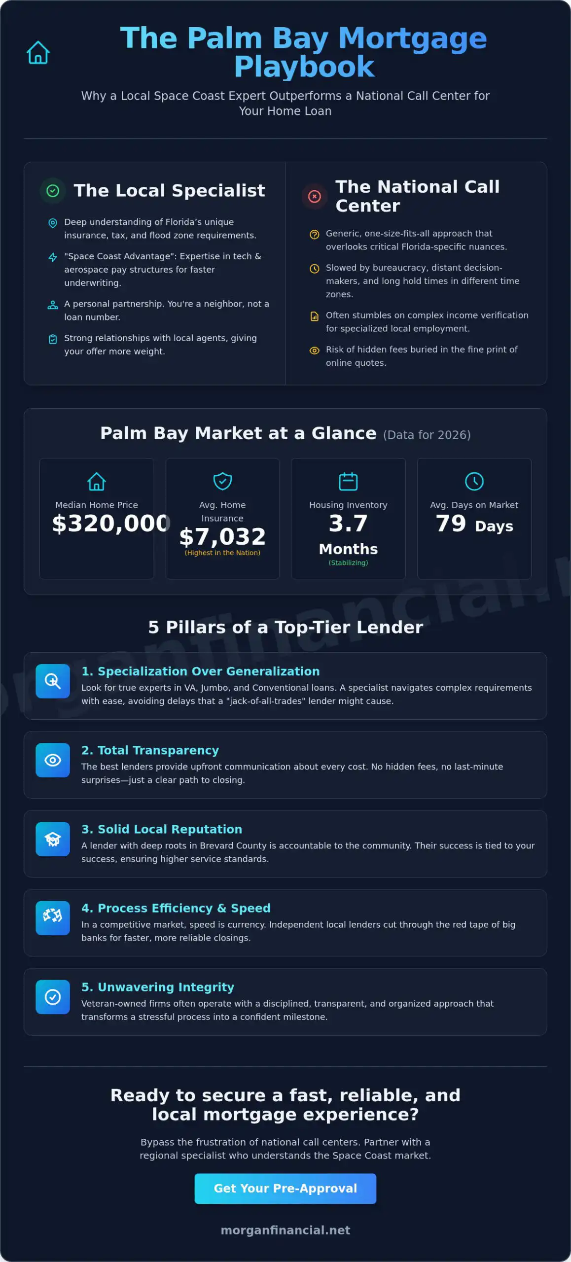 Best Mortgage Lender Palm Bay: Your 2026 Guide to Space Coast Financing