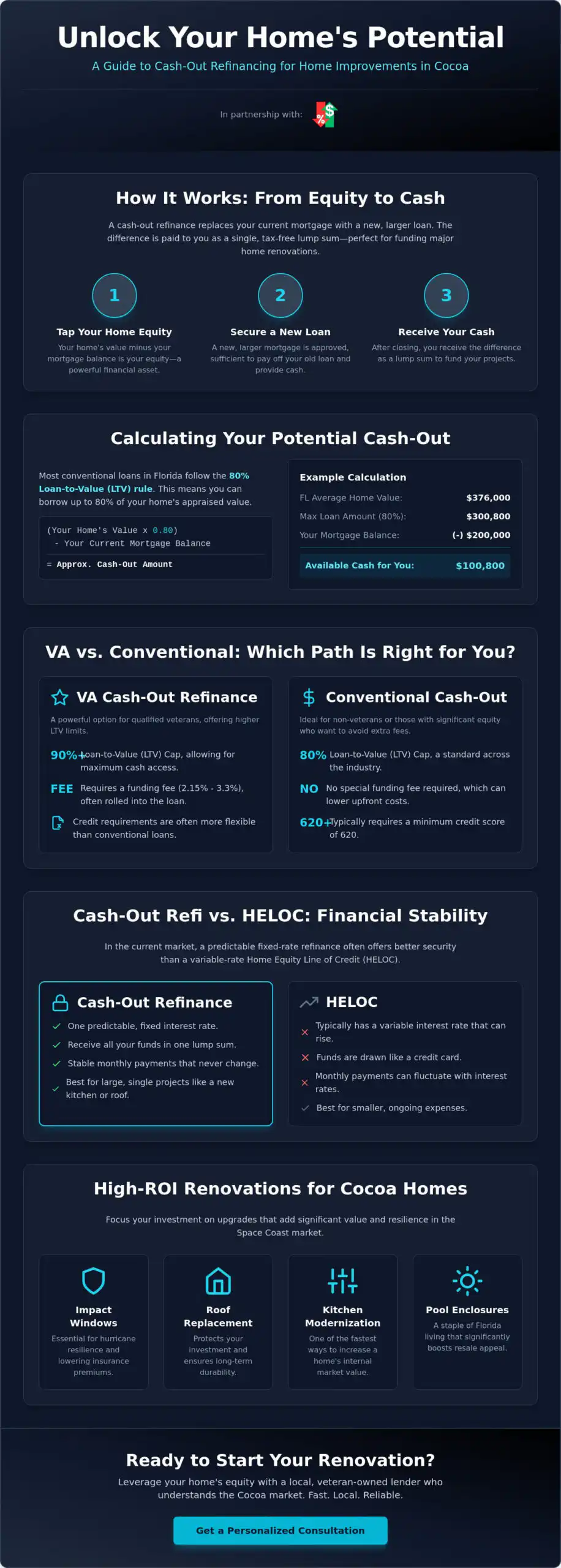Cash Out Refinance for Home Improvement in Cocoa: The 2026 Homeowner’s Guide