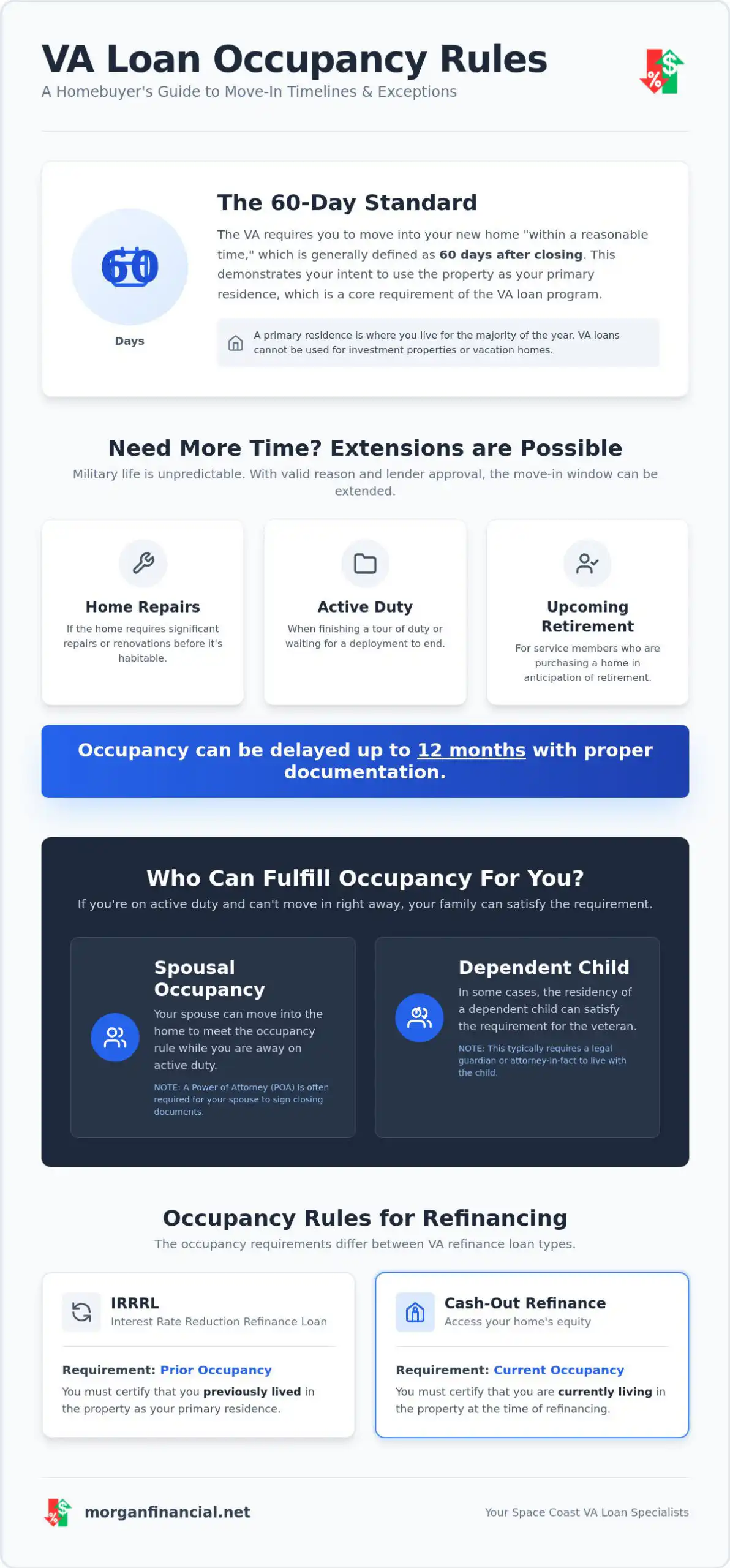 VA Loan Occupancy Requirements: The Veteran’s Guide