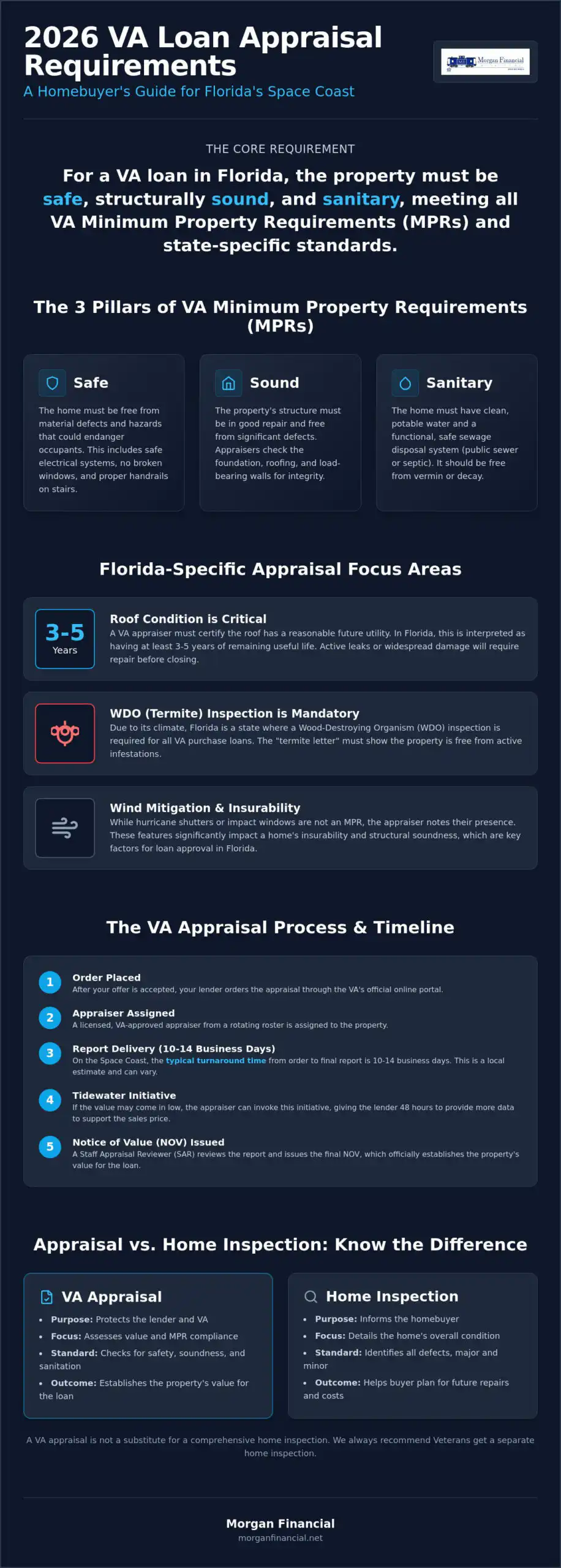 What Are the VA Loan Appraisal Requirements in Florida for 2026?